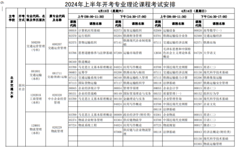 自考分几月份