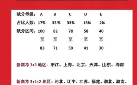 3+1+2赋分怎么赋分的