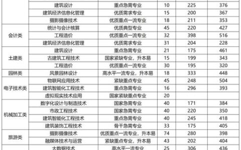 重庆艺术工程职业技术学校学费