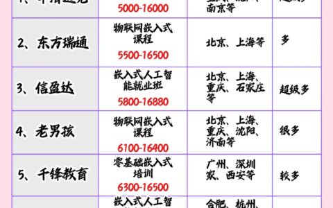 粤嵌培训4个月收费