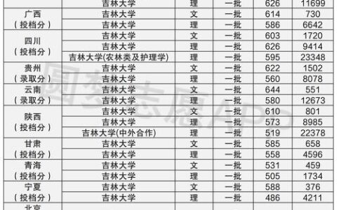 为了985去吉林大学值不值