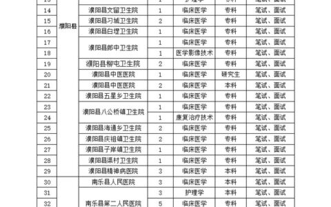 临床检验诊断学考研学校排名