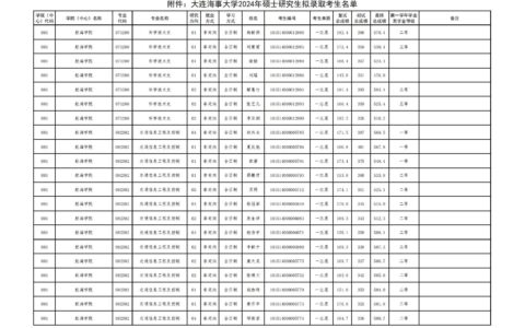 大连海事大学2024录取分数线