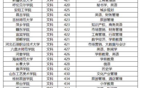 450分的公办二本大学有哪些