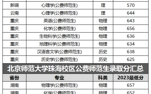 北京师范大学提前批