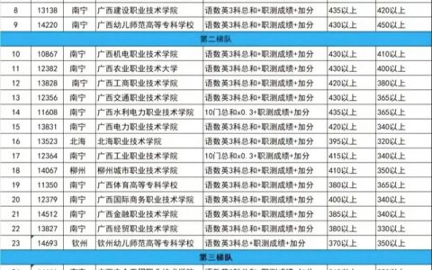 广西高中学校排名