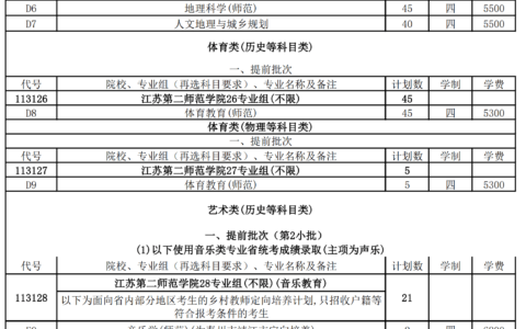 江苏第二师范学院分数线