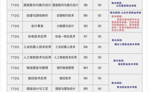 城阳职教中心都有什么专业