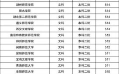 马德里自治大学相当于国内哪个大学？世界排名多少？