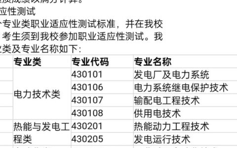 西安电力高等专科学校2024分数线