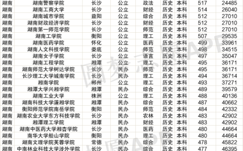 湖南二本大学排名