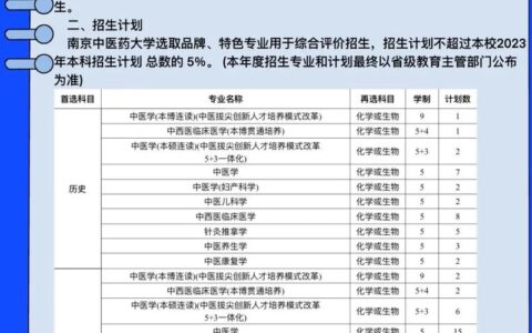 南京中医药大学考研招生简章