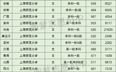 上海师范大学是一本还是二本