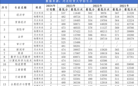 河北经贸大学研究生2024招生简章