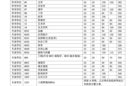 清华大学院校代码