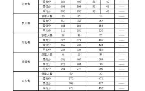 长江工程职业技术学院录取线