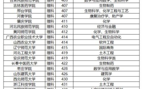 400分左右的公办二本大学有哪些