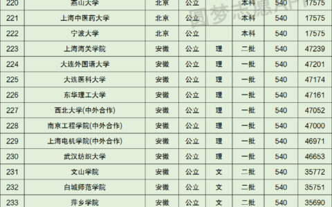 山东540分能考上什么大学