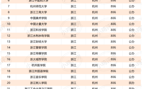 杭州二本学校有哪些大学