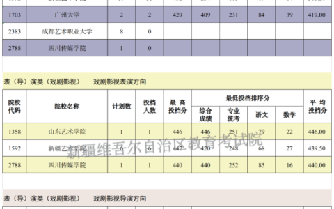 大学单列专业值得报吗