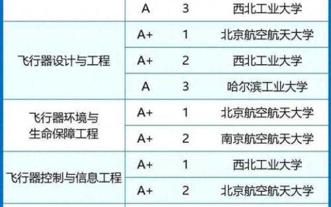 航空航天专业为什么那么坑人