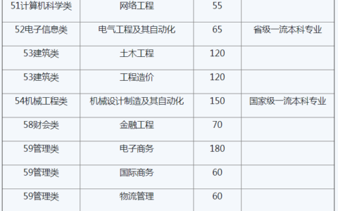 泉州信息工程学院学费