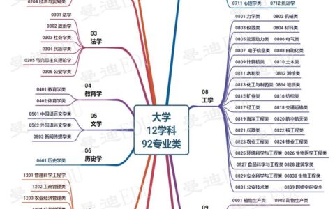 高考文科生考哪几科