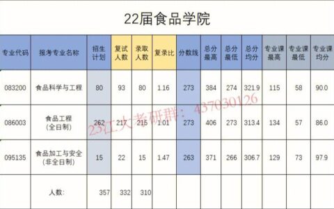 江南大学考研近三年报录比