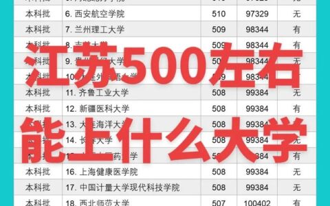 江苏高考500分能上什么大学