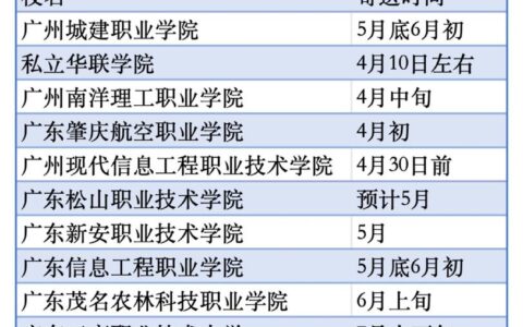 录取通知书一般在录取后多久发