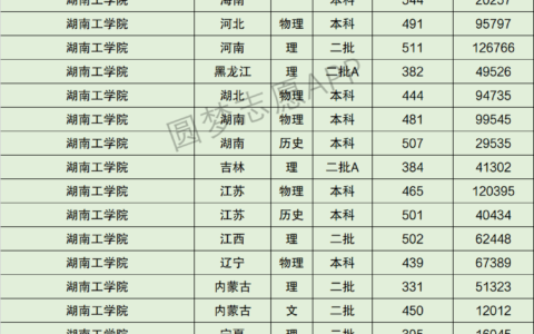 湖南工学院分数线