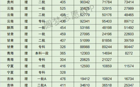 沈阳工业大学分数线