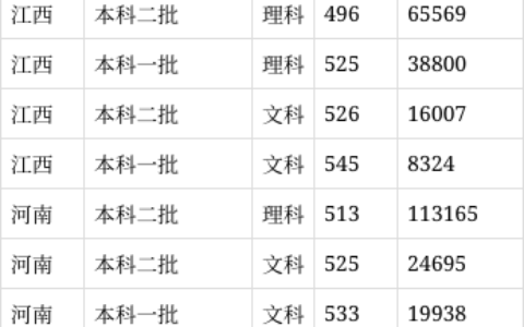 南昌航空大学录取分数线2024