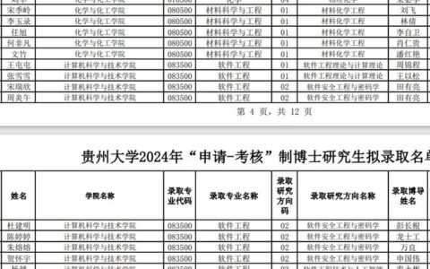 贵州大学化学与化工学院研究生官网