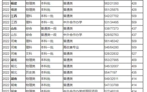 重庆交通大学分数线