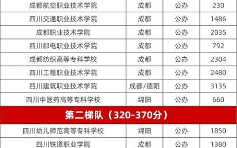 2024公办学校单招分数线