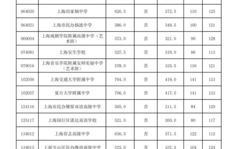 24中高中录取分数线2024