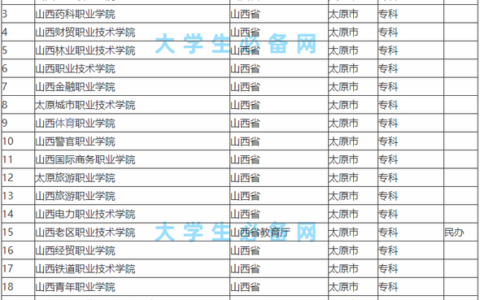 太原技校有哪些学校