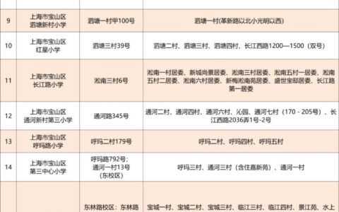 怎么查各学校招生计划