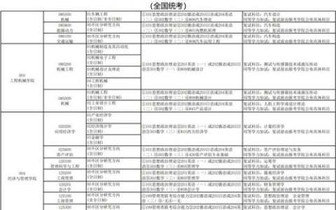 长安大学研招网