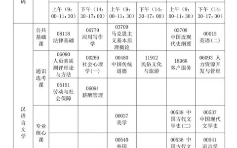 成人自考几月