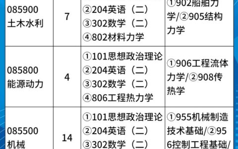 江苏科技大学研究生招生简章