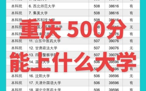 500分是一本还是二本(详解)