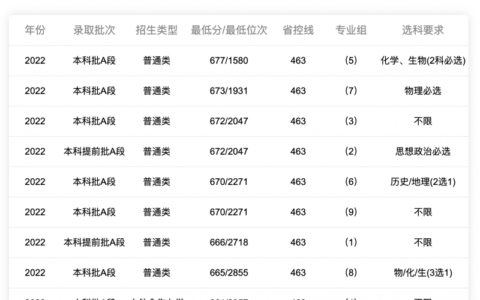 10055是哪个学校代码