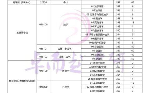 苏州大学有多难考