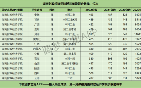 湖南财政经济学院档次