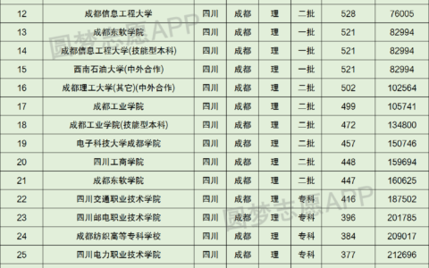 成都理工大学含金量高吗