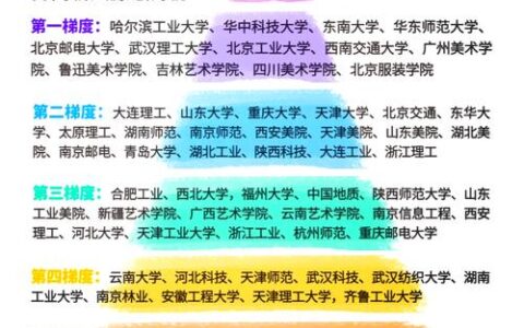 数字媒体技术考研方向