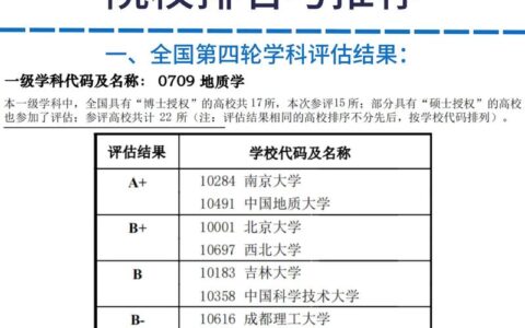 中国地质大学学科评估