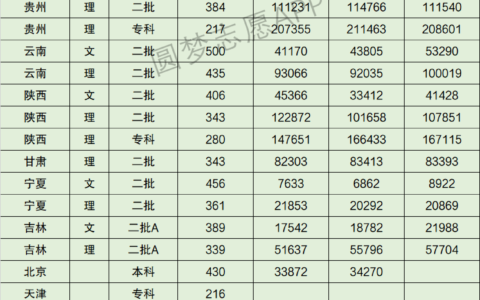 华北理工大学学费